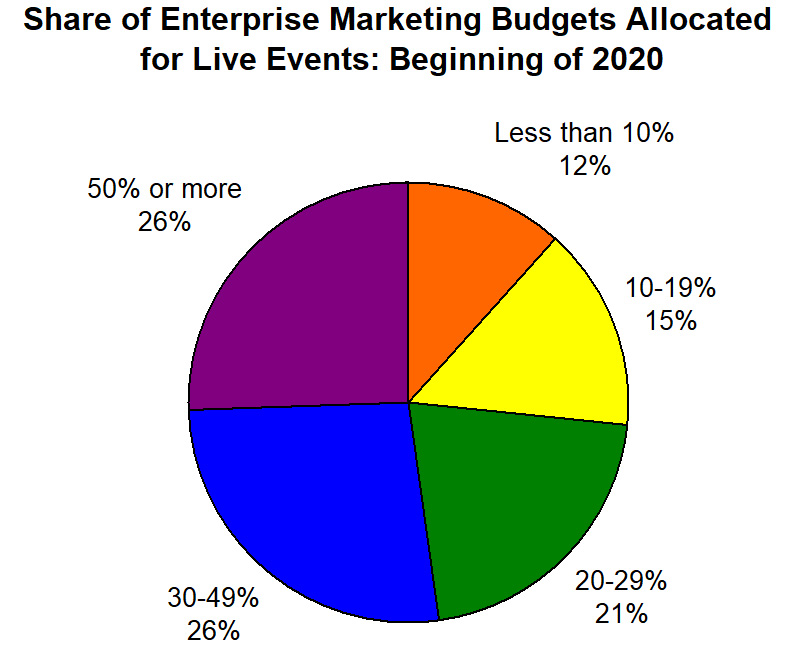 BMZ pie chart