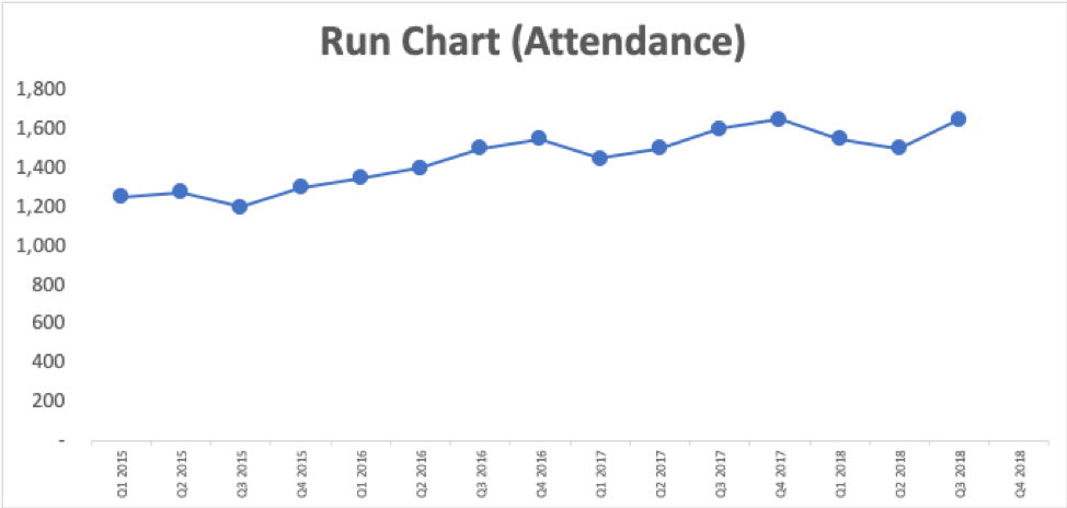 Run Chart 1