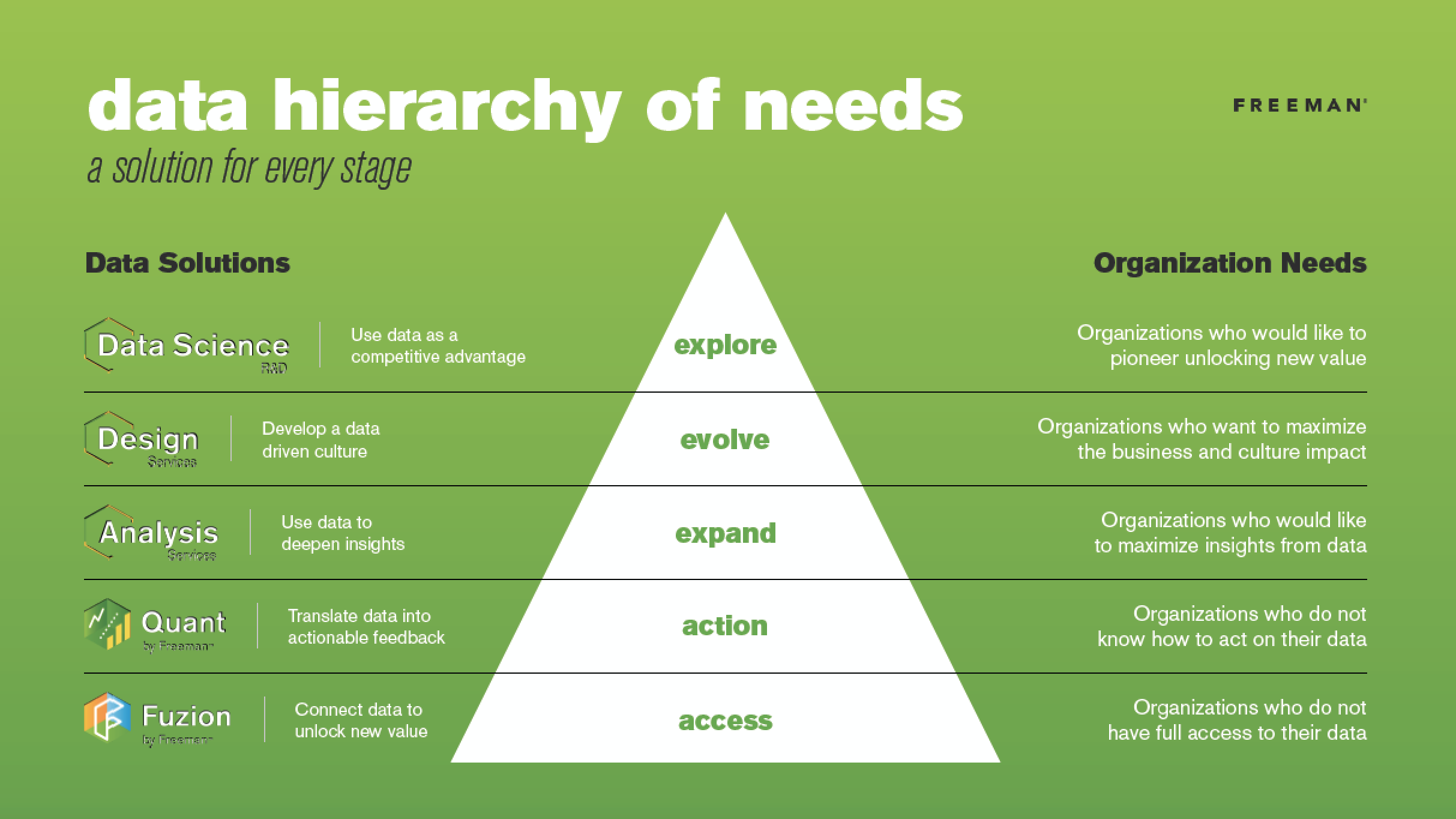 Data hierarchy